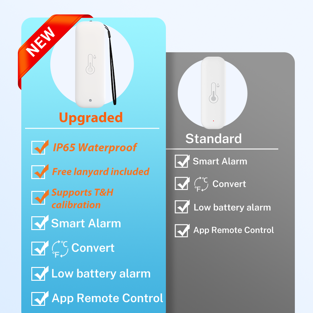 Tuya WiFi Temperature Humidity - Digital Hygrometer Probe review and price